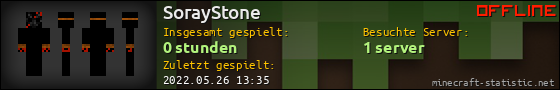 Benutzerleisten 560x90 für SorayStone