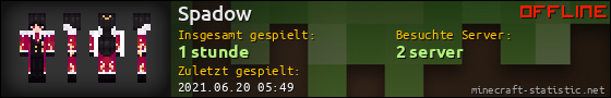 Benutzerleisten 560x90 für Spadow