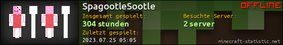 Benutzerleisten 560x90 für SpagootleSootle