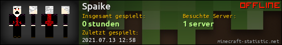Benutzerleisten 560x90 für Spaike