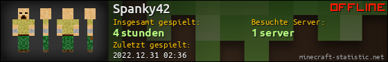 Benutzerleisten 560x90 für Spanky42