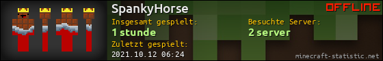 Benutzerleisten 560x90 für SpankyHorse