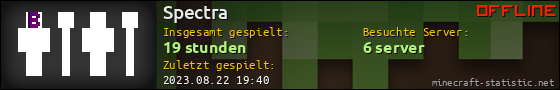 Benutzerleisten 560x90 für Spectra