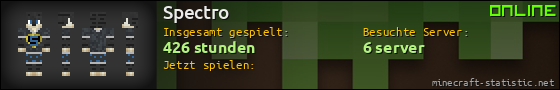 Benutzerleisten 560x90 für Spectro