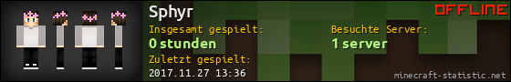 Benutzerleisten 560x90 für Sphyr
