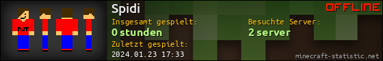 Benutzerleisten 560x90 für Spidi