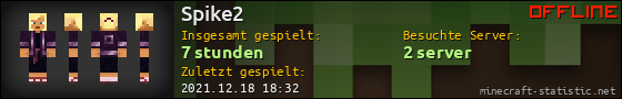 Benutzerleisten 560x90 für Spike2