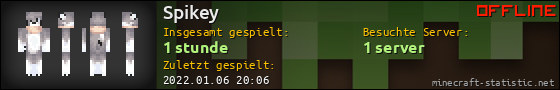 Benutzerleisten 560x90 für Spikey