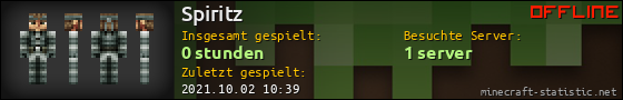 Benutzerleisten 560x90 für Spiritz