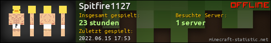 Benutzerleisten 560x90 für Spitfire1127