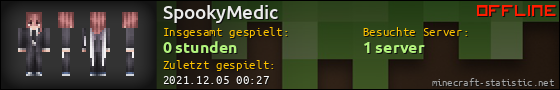 Benutzerleisten 560x90 für SpookyMedic