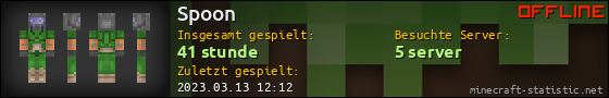 Benutzerleisten 560x90 für Spoon