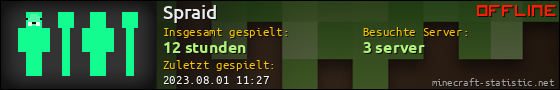 Benutzerleisten 560x90 für Spraid