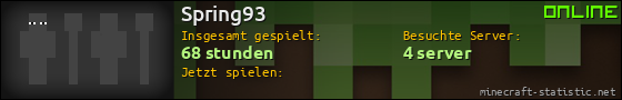 Benutzerleisten 560x90 für Spring93
