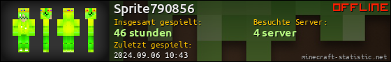 Benutzerleisten 560x90 für Sprite790856