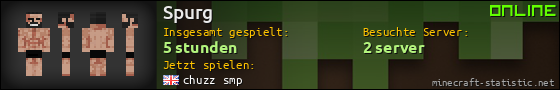 Benutzerleisten 560x90 für Spurg