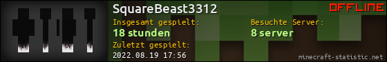 Benutzerleisten 560x90 für SquareBeast3312