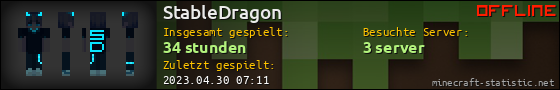 Benutzerleisten 560x90 für StableDragon