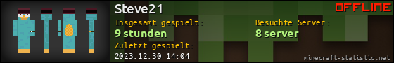 Benutzerleisten 560x90 für Steve21