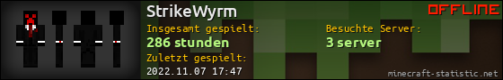 Benutzerleisten 560x90 für StrikeWyrm