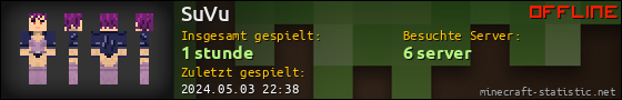 Benutzerleisten 560x90 für SuVu
