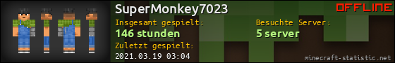 Benutzerleisten 560x90 für SuperMonkey7023