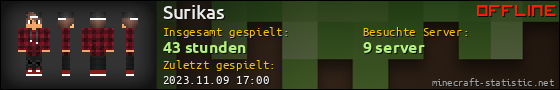 Benutzerleisten 560x90 für Surikas