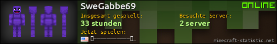 Benutzerleisten 560x90 für SweGabbe69