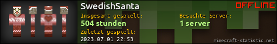 Benutzerleisten 560x90 für SwedishSanta