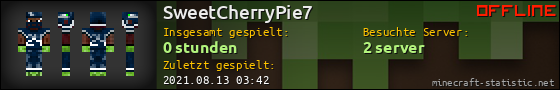 Benutzerleisten 560x90 für SweetCherryPie7