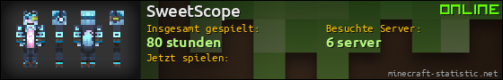 Benutzerleisten 560x90 für SweetScope