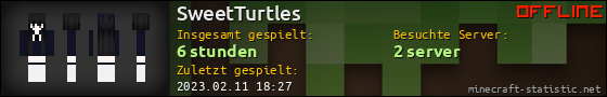 Benutzerleisten 560x90 für SweetTurtles