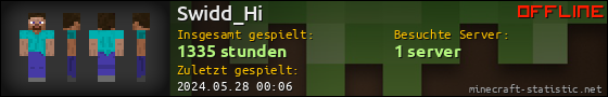 Benutzerleisten 560x90 für Swidd_Hi