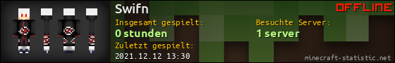 Benutzerleisten 560x90 für Swifn