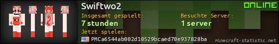 Benutzerleisten 560x90 für Swiftwo2