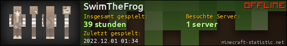 Benutzerleisten 560x90 für SwimTheFrog