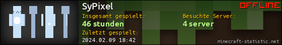 Benutzerleisten 560x90 für SyPixel