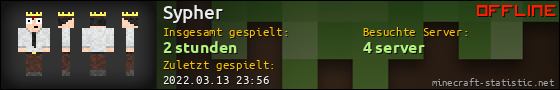 Benutzerleisten 560x90 für Sypher