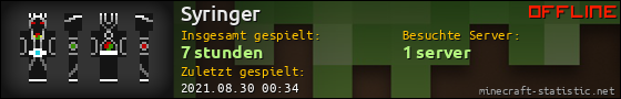 Benutzerleisten 560x90 für Syringer