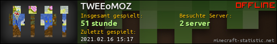 Benutzerleisten 560x90 für TWEEoMOZ