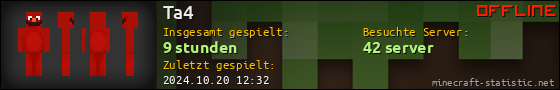 Benutzerleisten 560x90 für Ta4