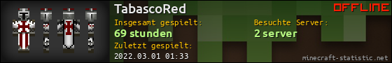 Benutzerleisten 560x90 für TabascoRed