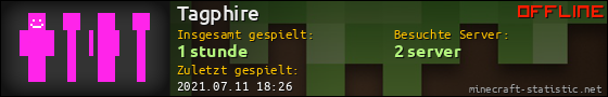 Benutzerleisten 560x90 für Tagphire