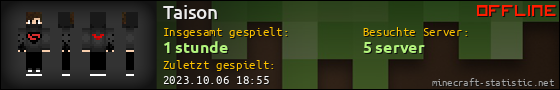 Benutzerleisten 560x90 für Taison