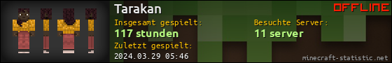 Benutzerleisten 560x90 für Tarakan