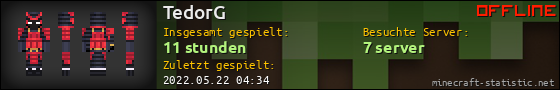 Benutzerleisten 560x90 für TedorG