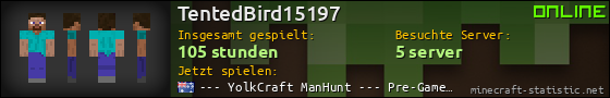 Benutzerleisten 560x90 für TentedBird15197