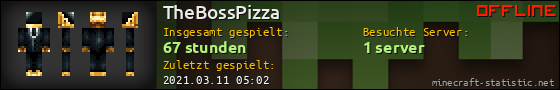 Benutzerleisten 560x90 für TheBossPizza