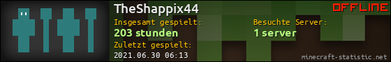 Benutzerleisten 560x90 für TheShappix44