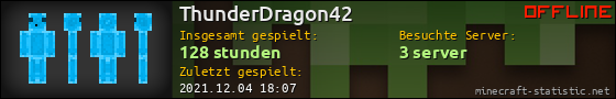 Benutzerleisten 560x90 für ThunderDragon42